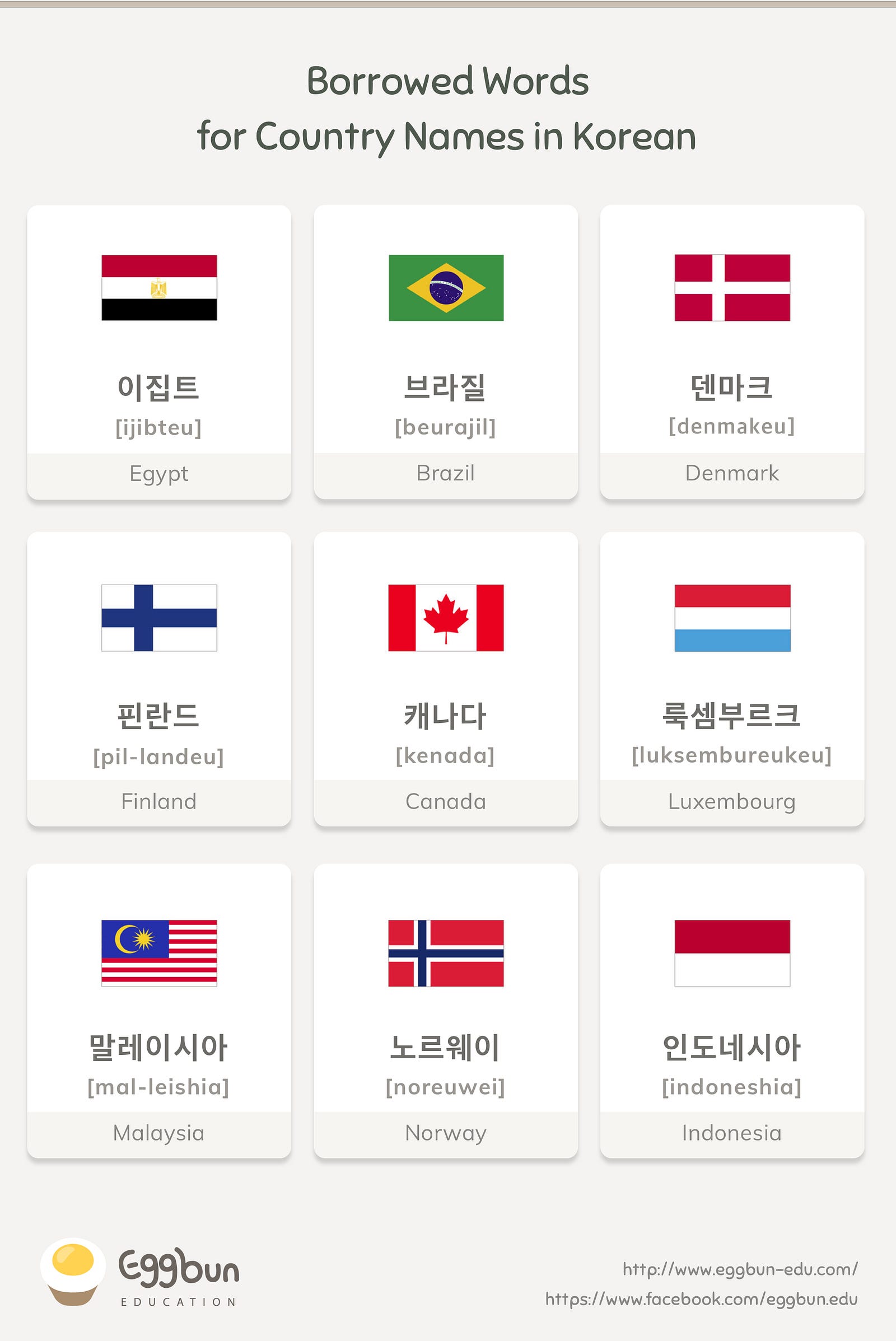 Borrowed Words for Country Names in Korean Story of Eggbun Education