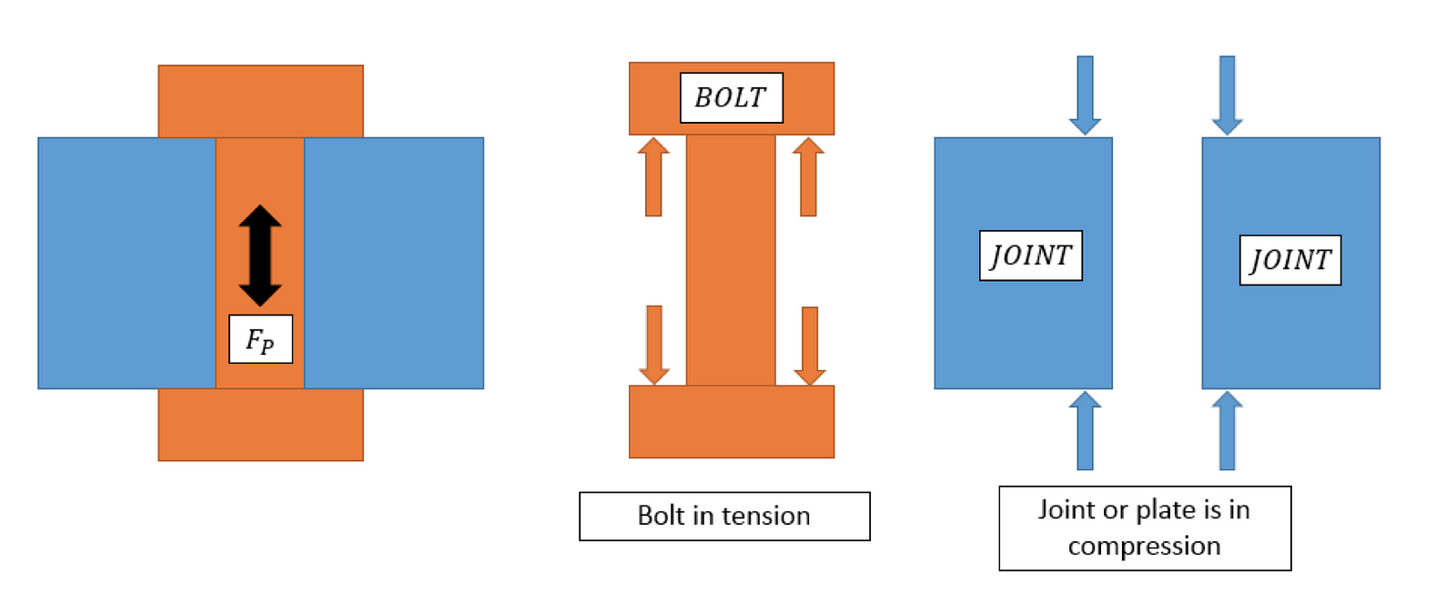 Bolted Joint Diagram