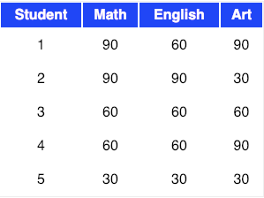 factor math behind analysis Component Mathematics Behind The Principal Analysis