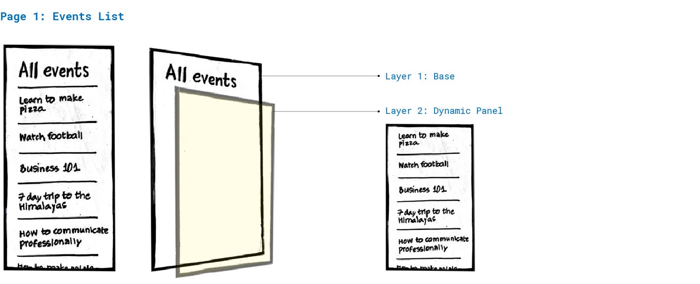 Architecture of page-based prototype