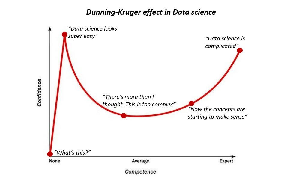 Kruger Effekt