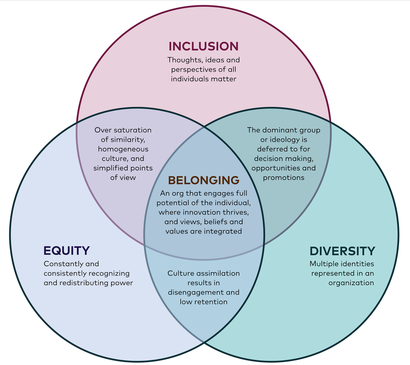 It s 2019 And We Are Still Talking About Equity Diversity And Inclusion