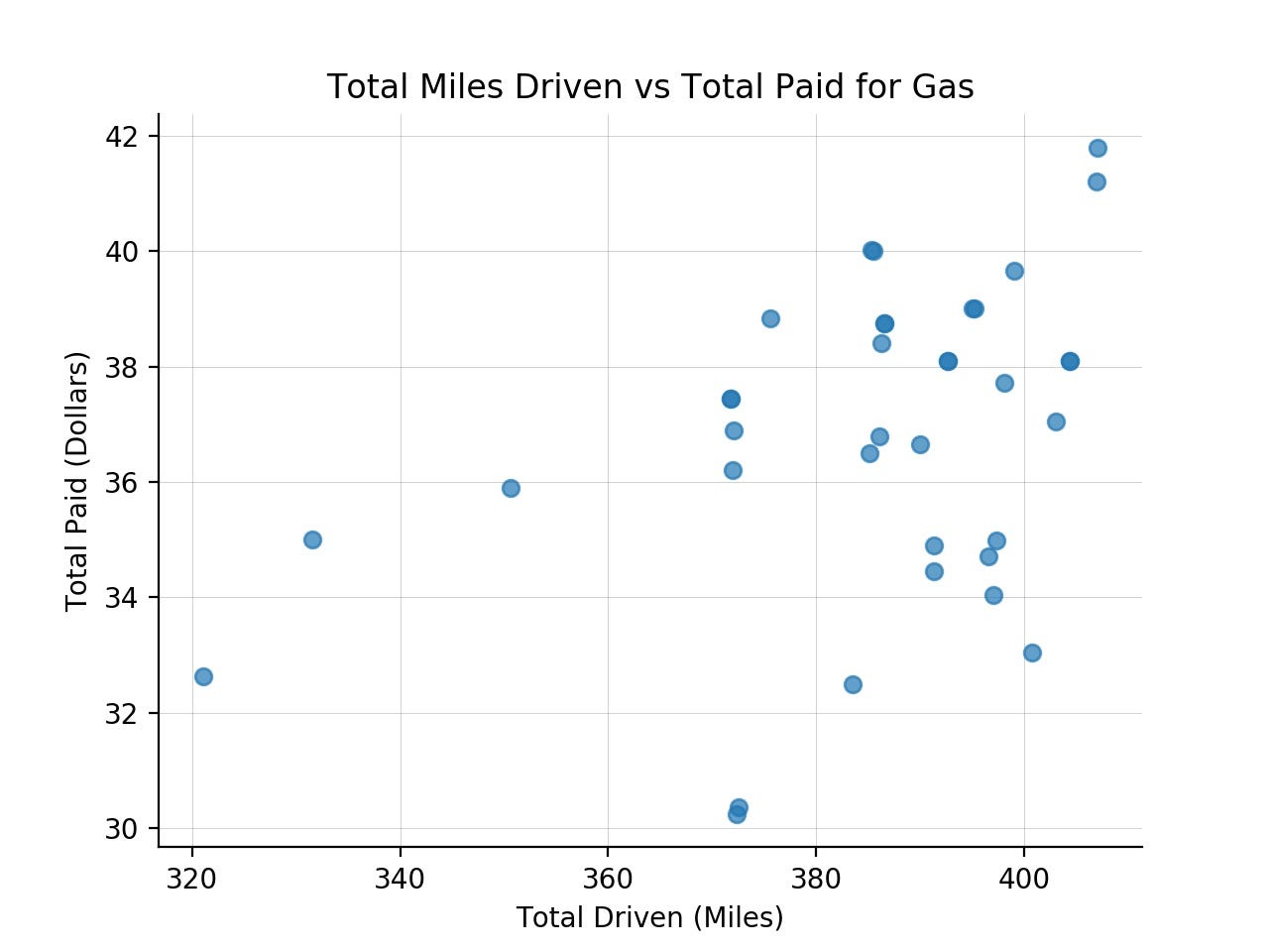 linear-regression-in-real-life-towards-data-science