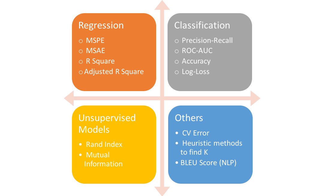 Choosing The Right Metric For Evaluating Machine Learning Models — Part 2