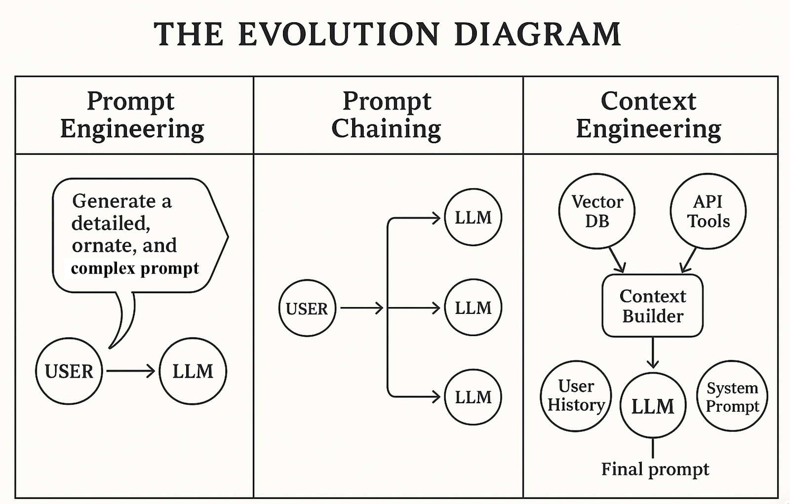 Don’t Just Prompt Your AI, Build Its World: An Intro to Context Engineering