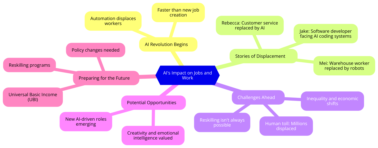 The AI Apocalypse: How Artificial Intelligence is Stealing Jobs, and What’s Coming Next