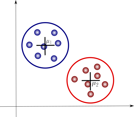 Gaussian Mixture Models Explained Towards Data Science