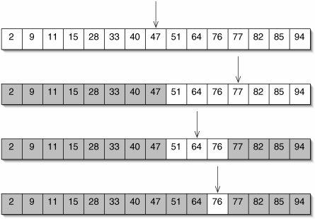 binary search simplified interpretation medium visualized well