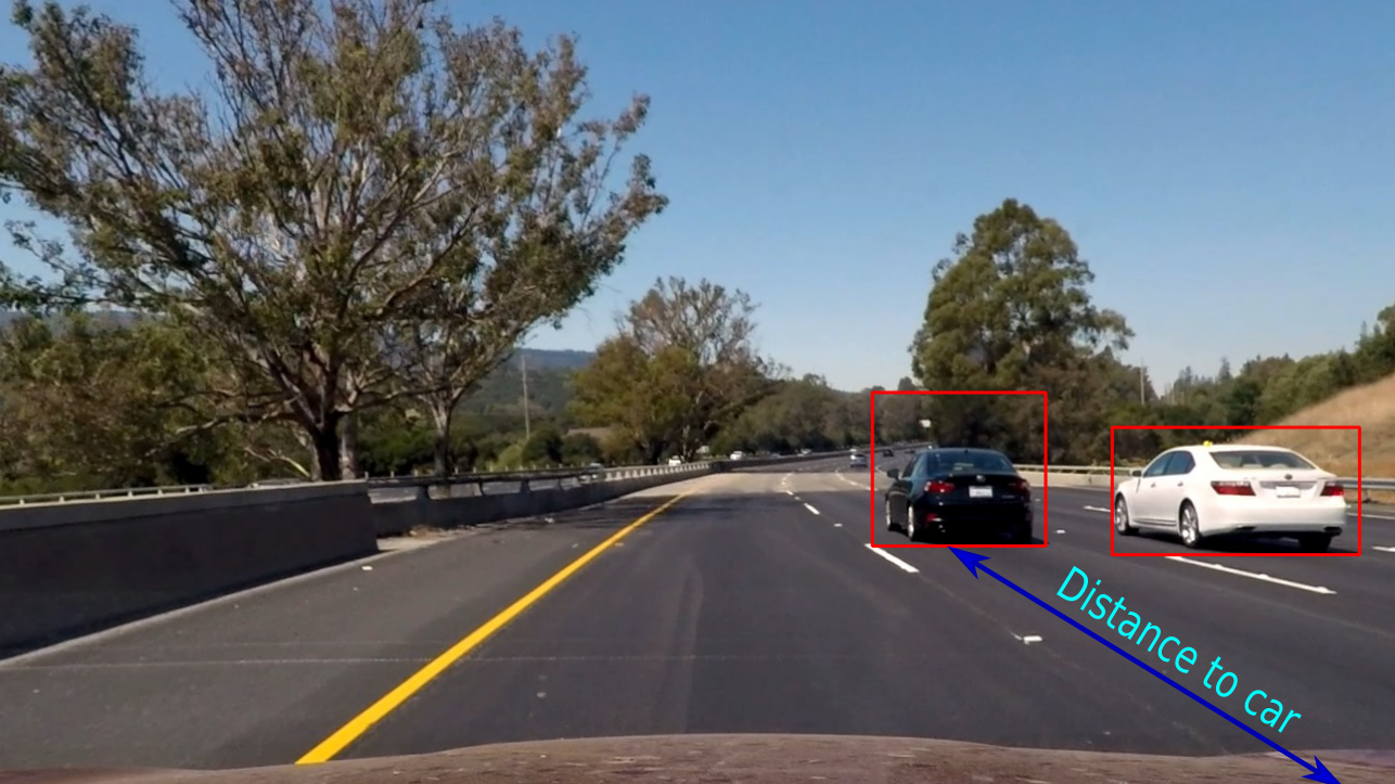 Vehicle Detection and Distance Estimation – Towards Data Science