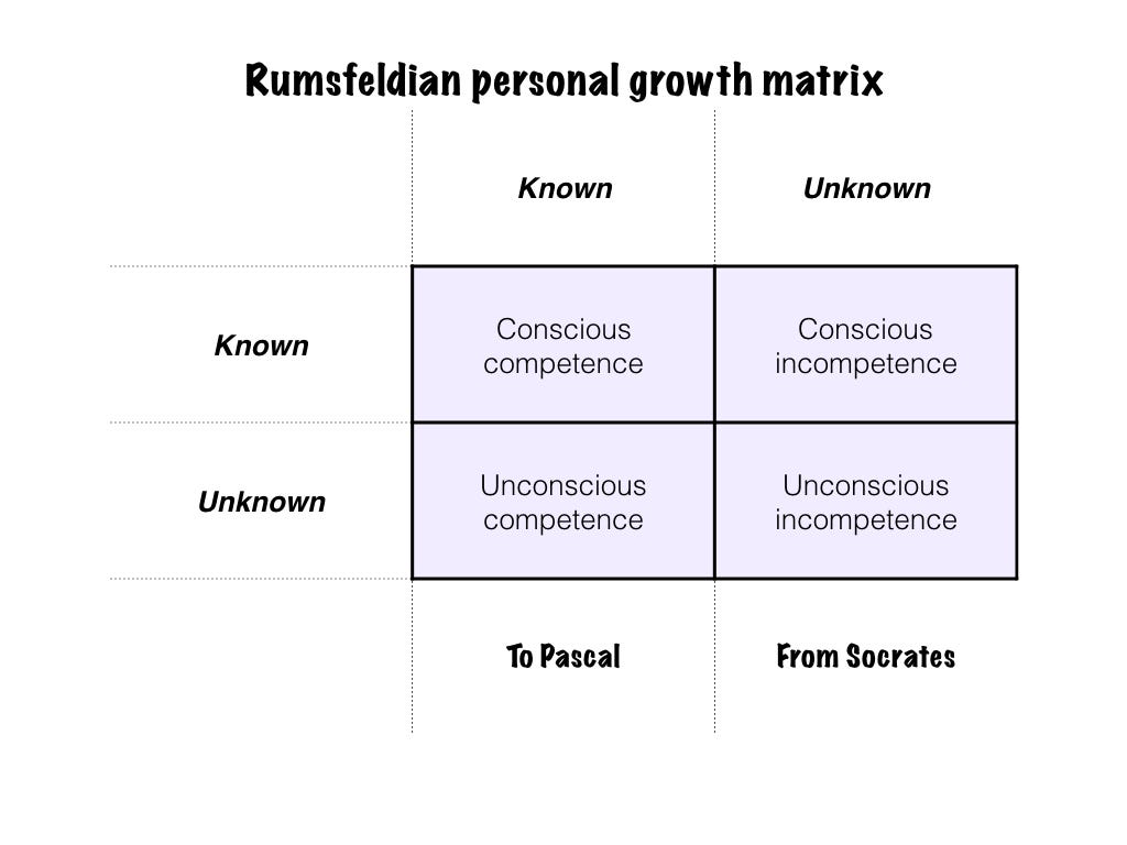 c matrix unknown of size The Growth Matrix Morton â€“ Rumsfeldian Doug â€“ Personal Medium