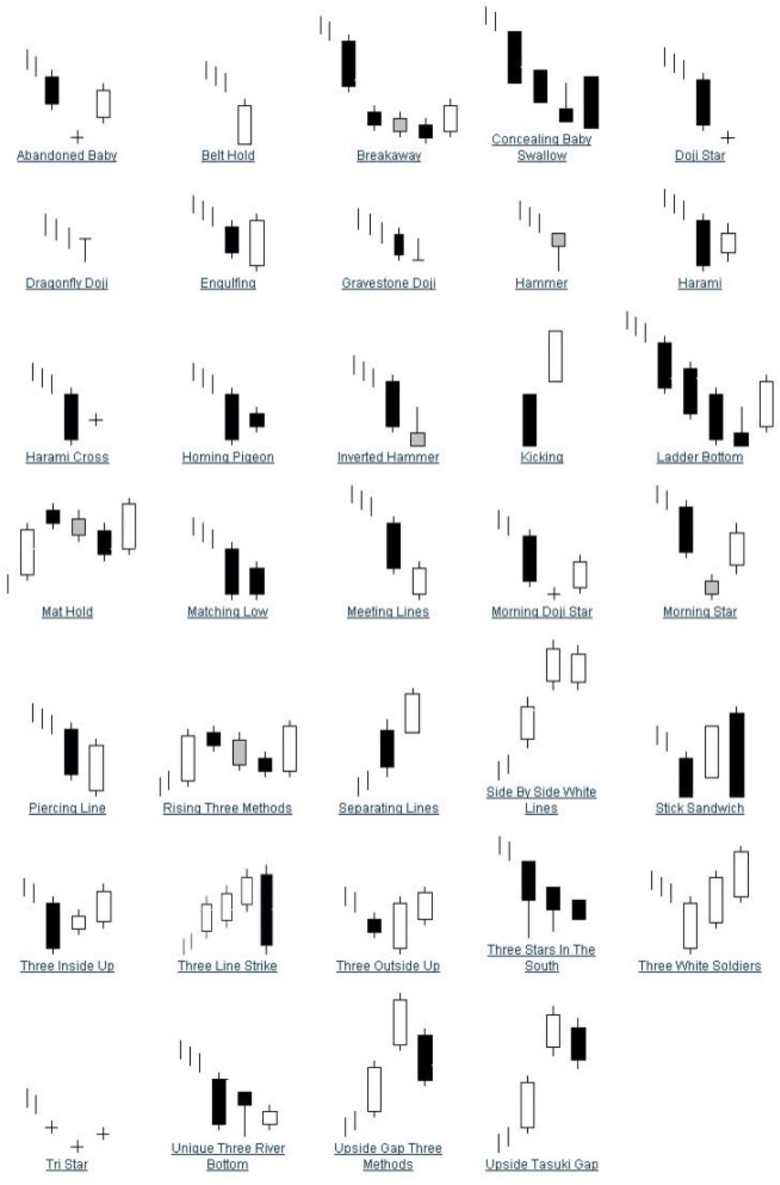 Chart Patterns All Things Stocks Medium