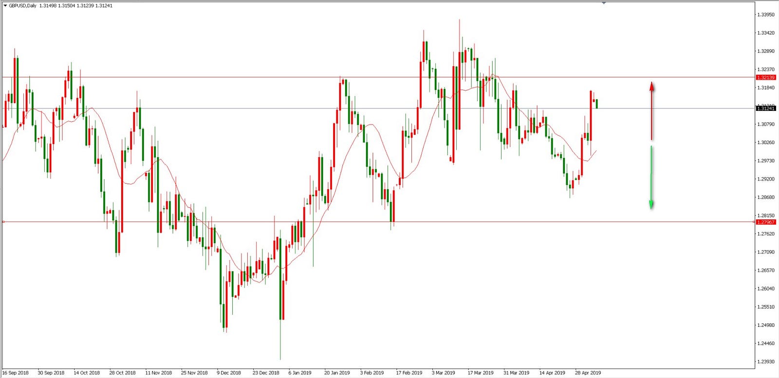 The Analysis Of Forex Market 6th May Cpt Markets Medium - 