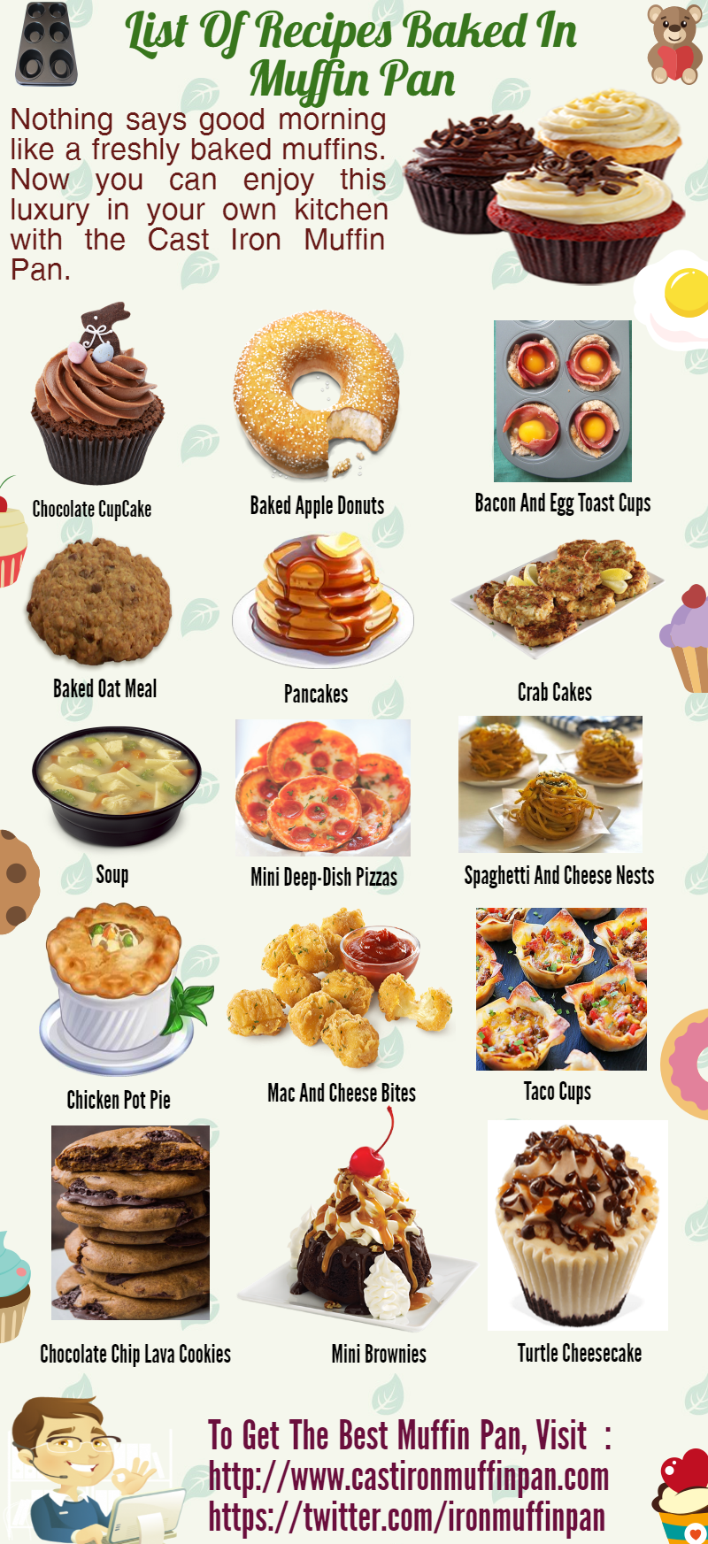 List Of Recipes Baked In Muffin Pan – Cast Iron Muffin Pan 