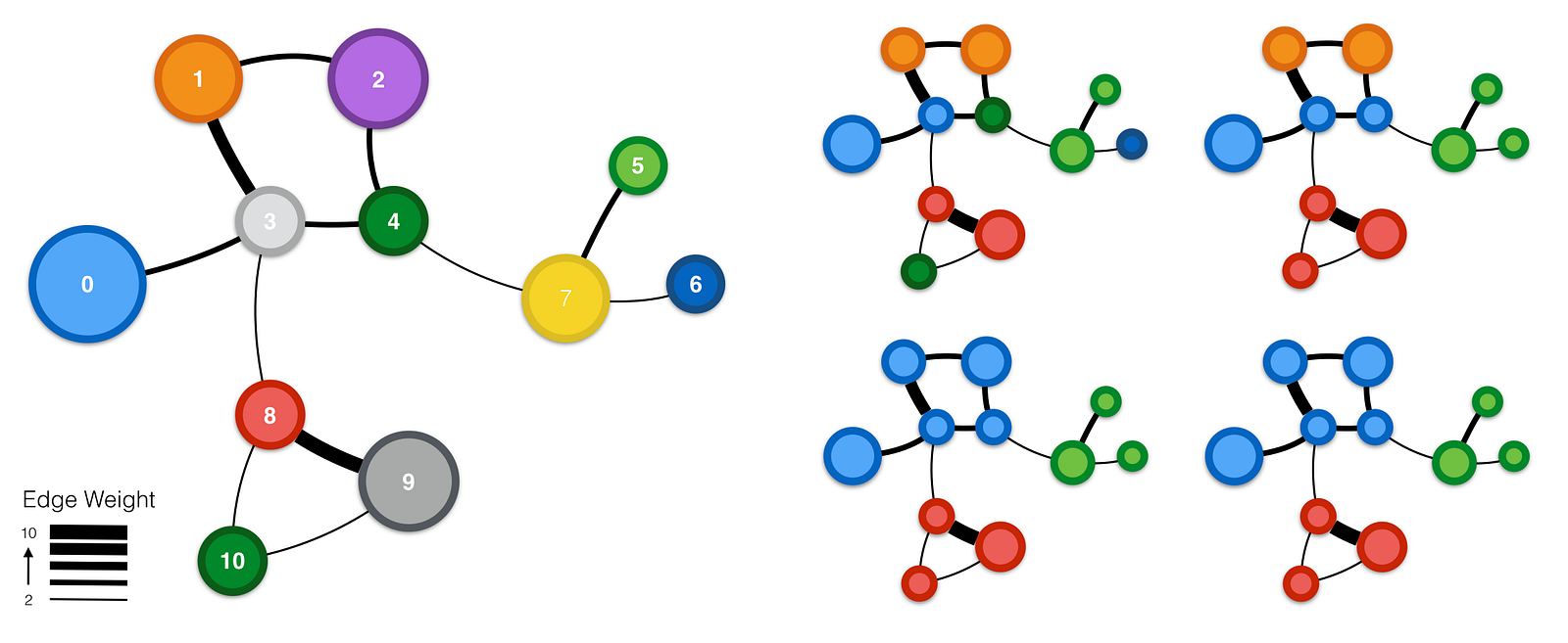 Graph based Machine Learning Part I Insight Fellows Program