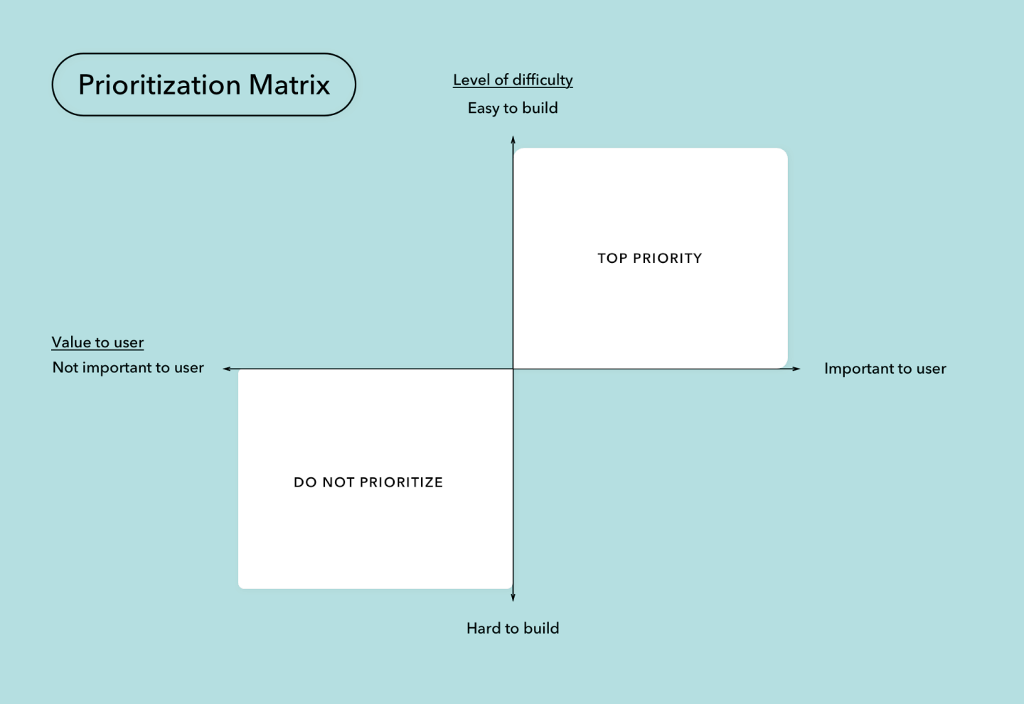 typeform.com s Sufficient Are and UX: Collecting You Feedback Lean