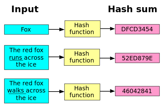 crypto hash sha256 python