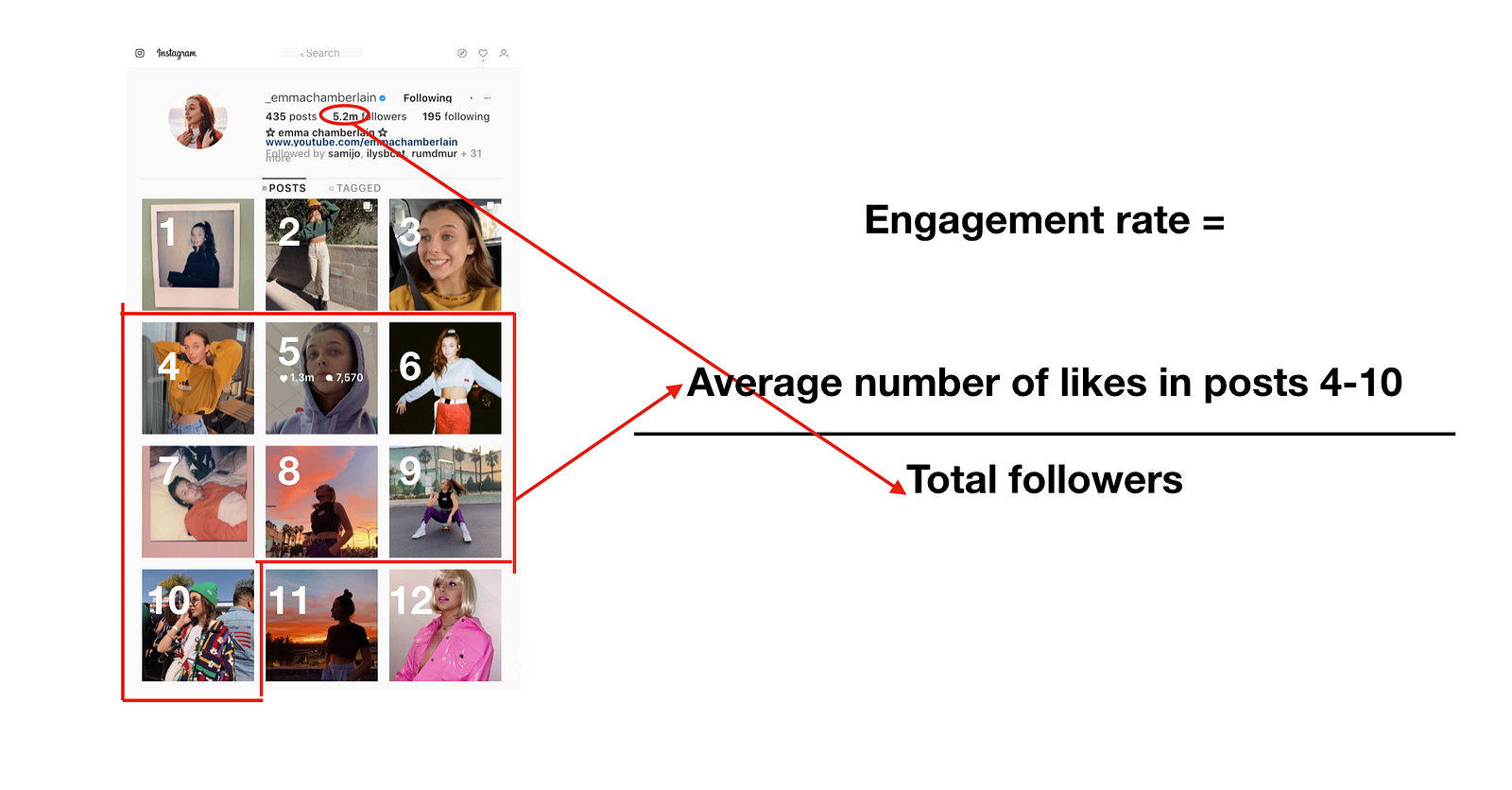 Average likes to followers ratio instagram