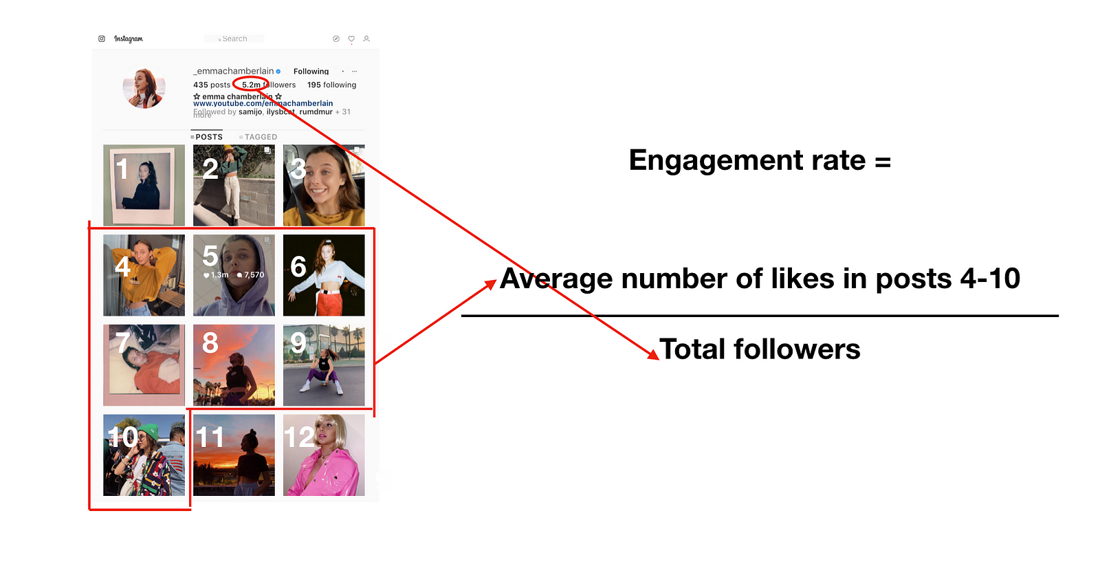 by doing this you re technically measuring the average number of followers who cared enough about that account s content over the past couple of weeks to - instagram slime giveaway bots following me