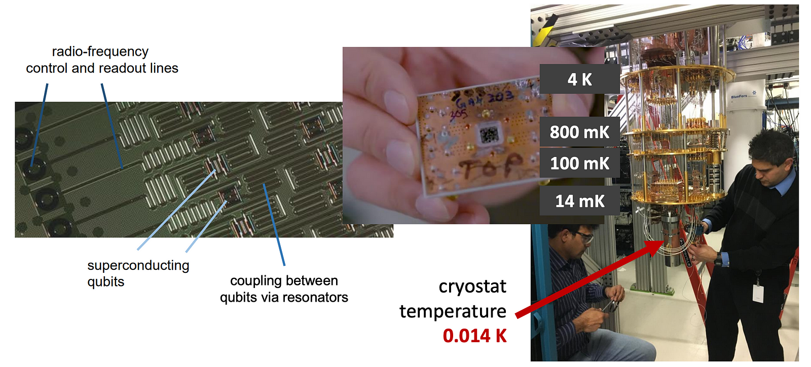 QC — How to build a Quantum Computer with Superconducting ... t1 circuit diagram 