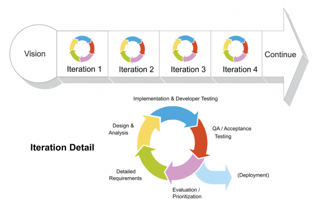 incremental innovation case study