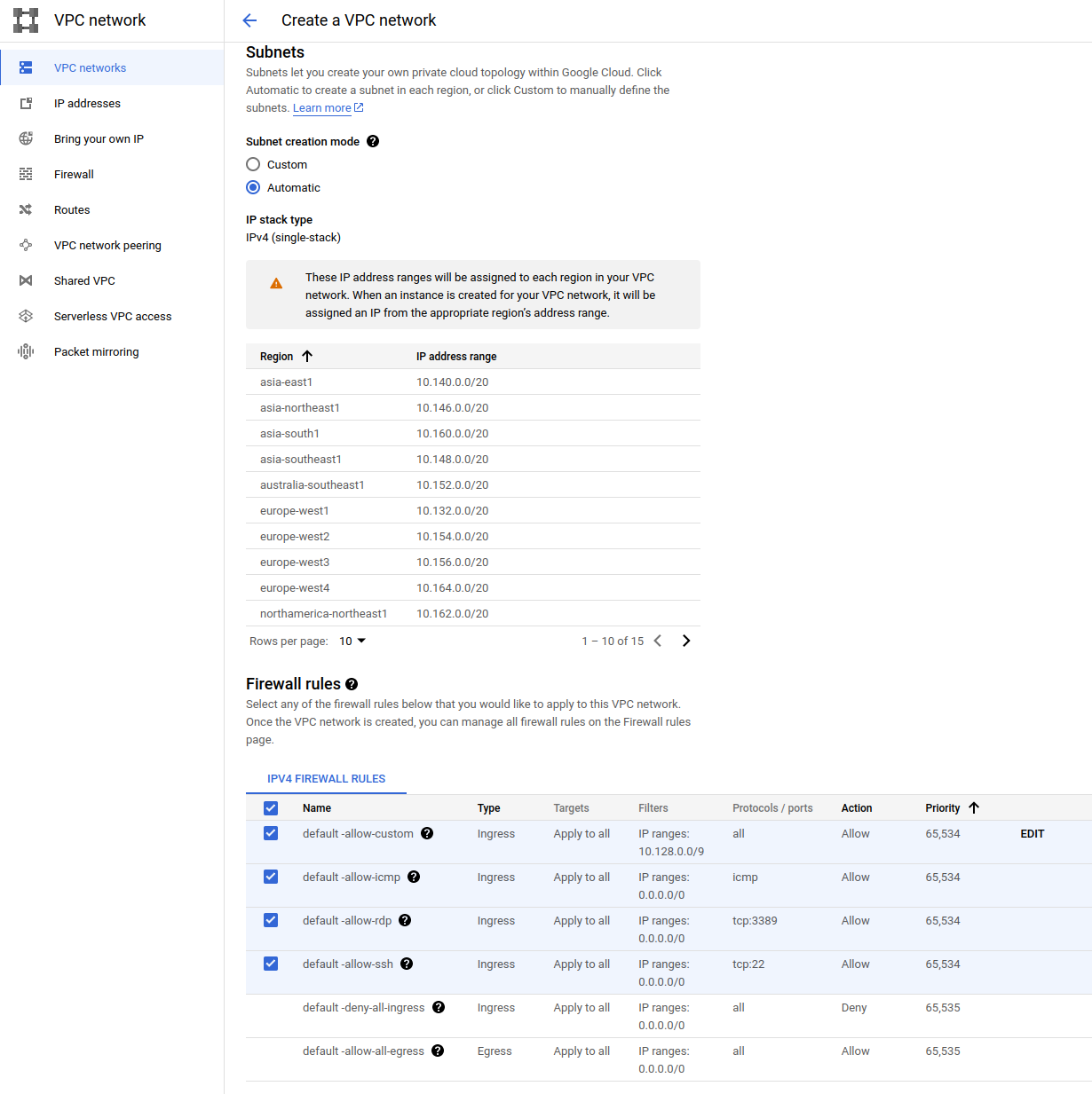 Screenshot of a creation of a new network in Google Cloud Console