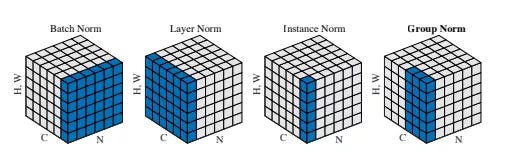 Deep-dive into Convolutional Networks – Towards Data Science