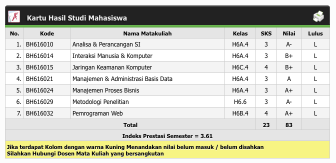 Contoh Erd Khs Mahasiswa - Simak Gambar Berikut