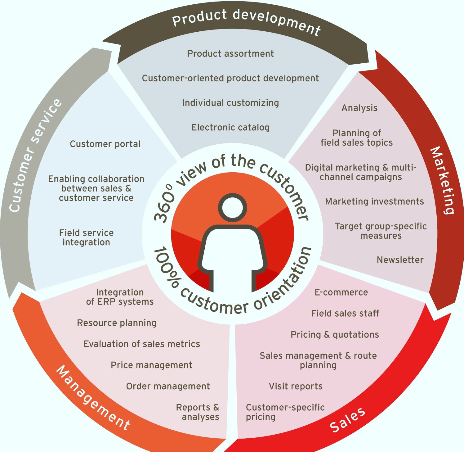 tesco product development tesco product development