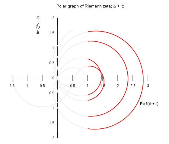 Keeping a fluid mind : Why 1+2+3+4+… = -1/12 is relevant for everyone…