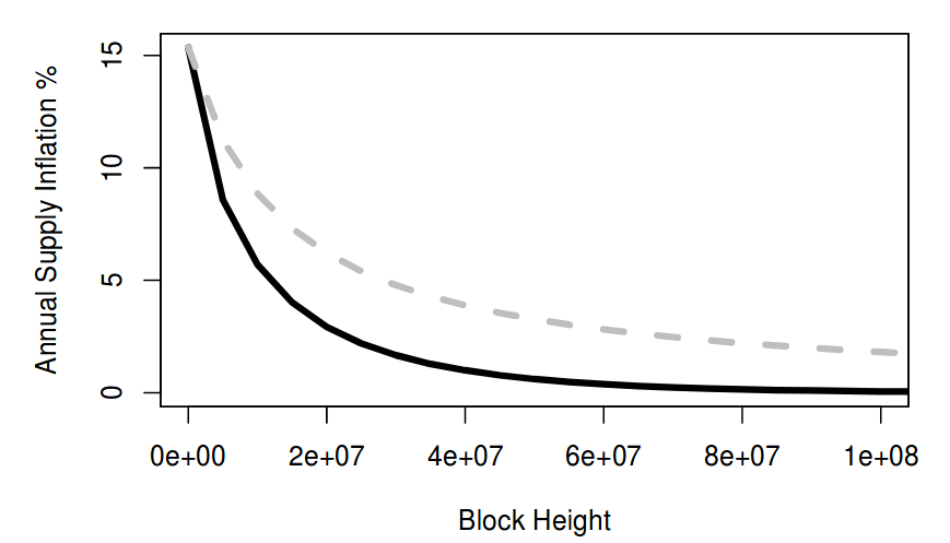 Bitcoin white prediction