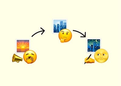 Emojis depicting a morning, to afternoon, to evening flow: a yawning face with sunrise and megaphone; a thinking face and city skyline; and a smiling, writing moon face with a night city skyline respectively.