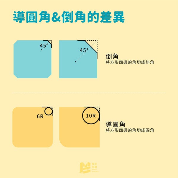 邊邊角角的眉角：倒角與導圓角 — 導圓角＆倒角的差異