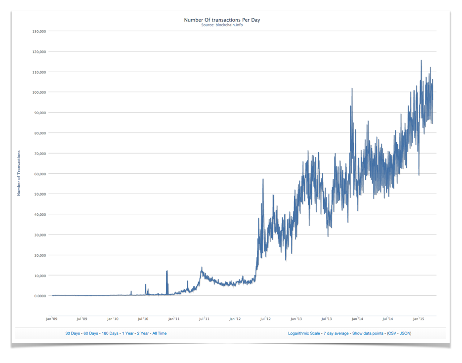 bitcoin remittance startups