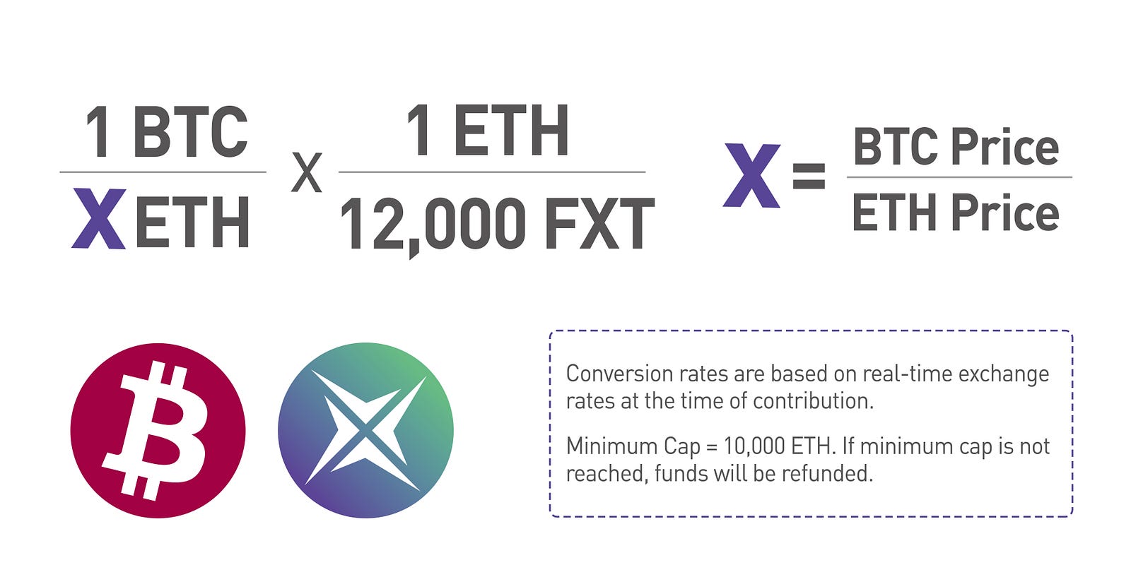 should i buy ethereum