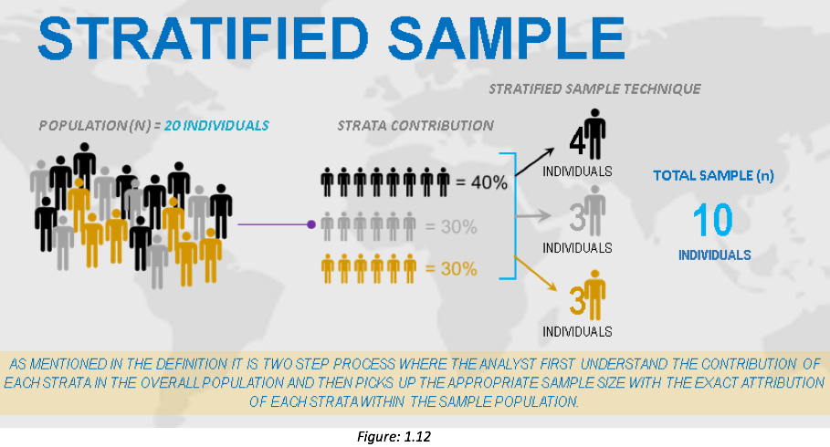 data sampling tutorial Data Towards Validation â€“ Science Cross