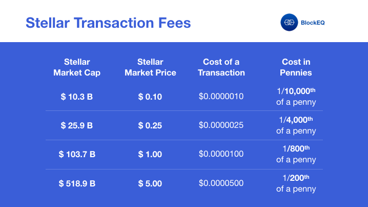 transaction fee