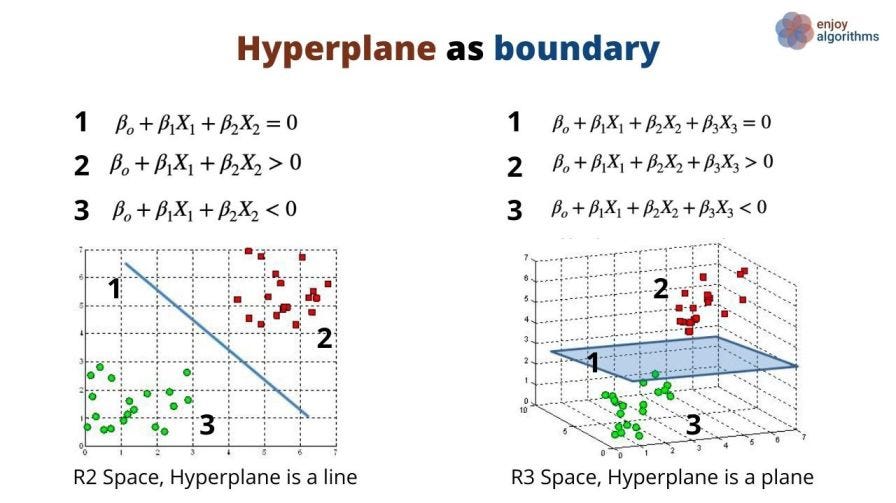 Hyperplanes as boundaries