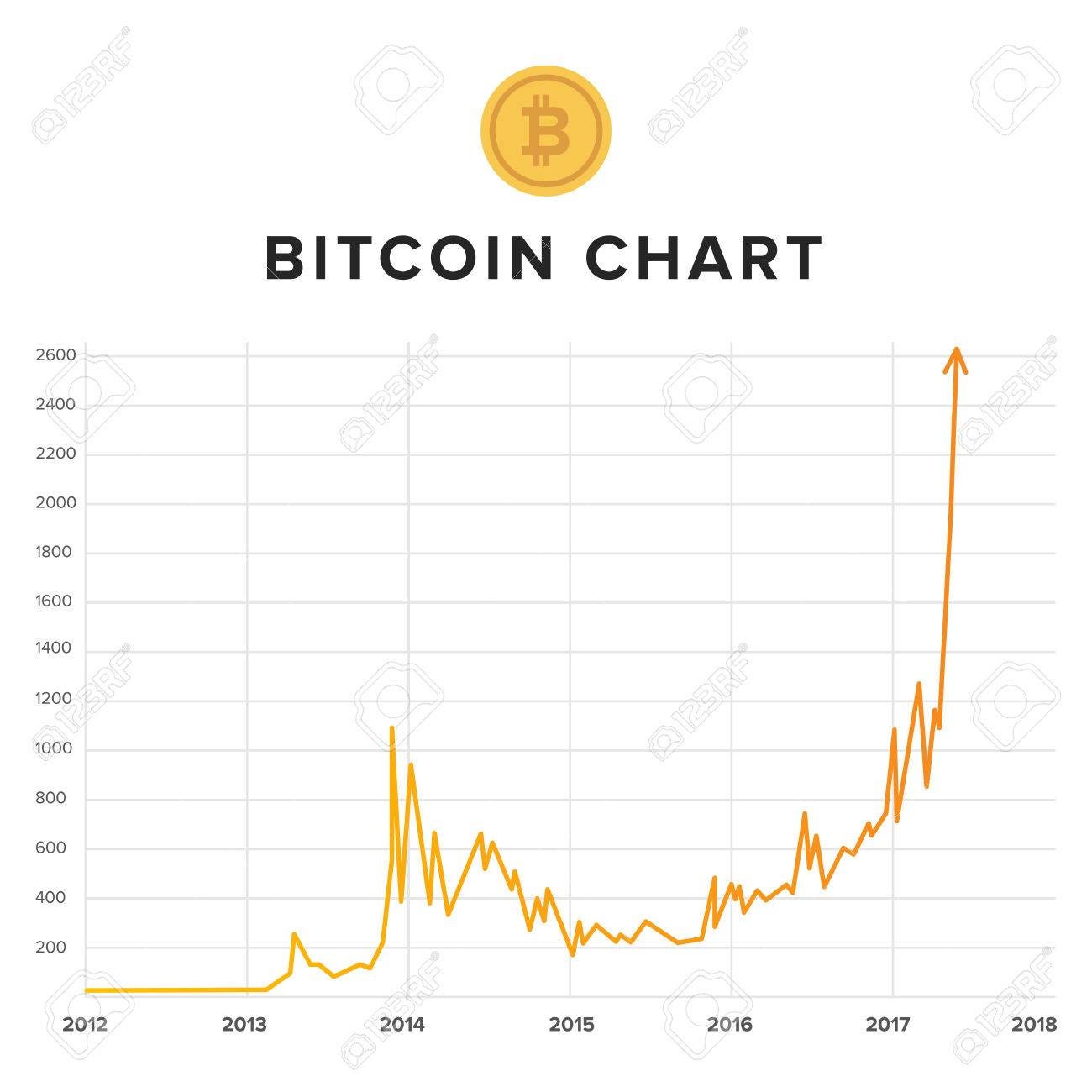 Why Blockchain and Cryptocurrency Is The Future Of Money