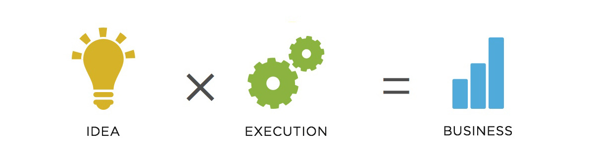 The Idea vs Execution-Not a debate for us anymore