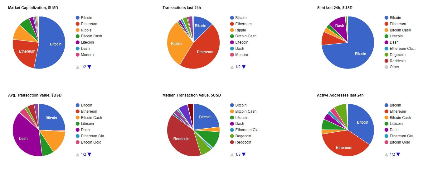 Bitcoin Litecoin Ethereum Charts