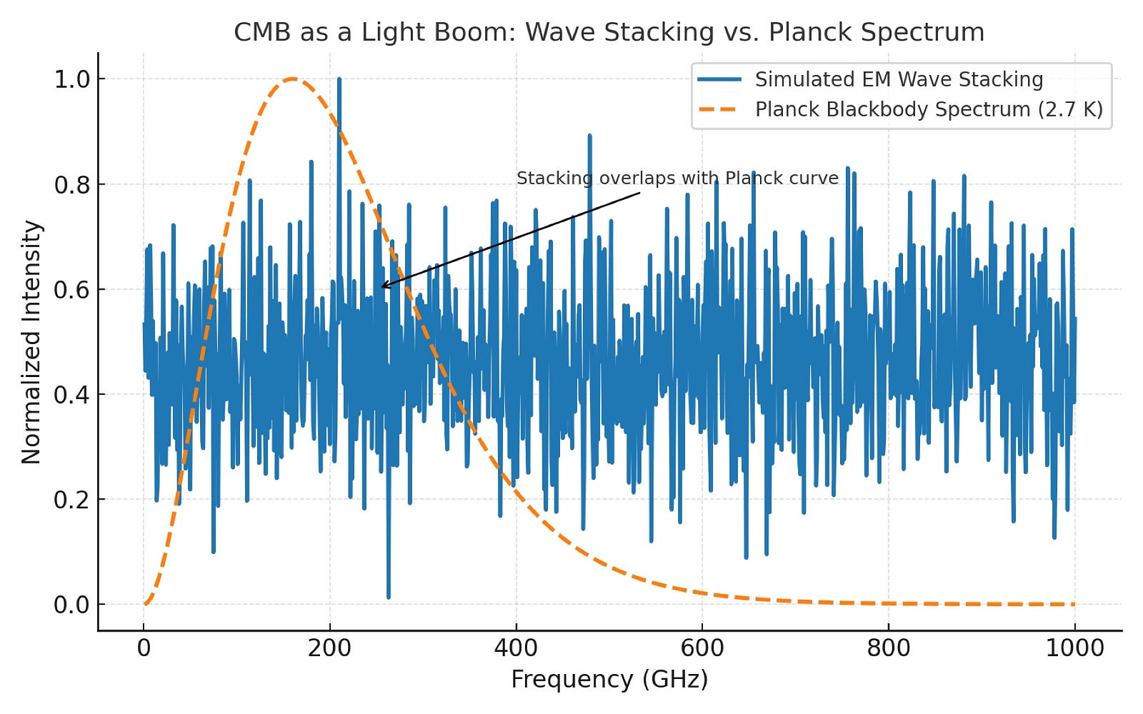 What If the Big Bang Is Just a Light Boom-