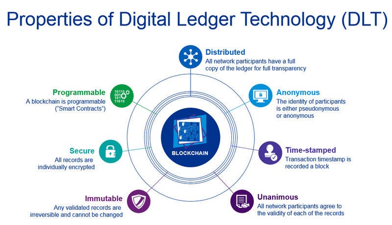 Distributed Ledger - Distributed Ledger Jobs with Work from Home Options | IT ... / A dlt is simply a dbms that exists across several sites or among many participants.