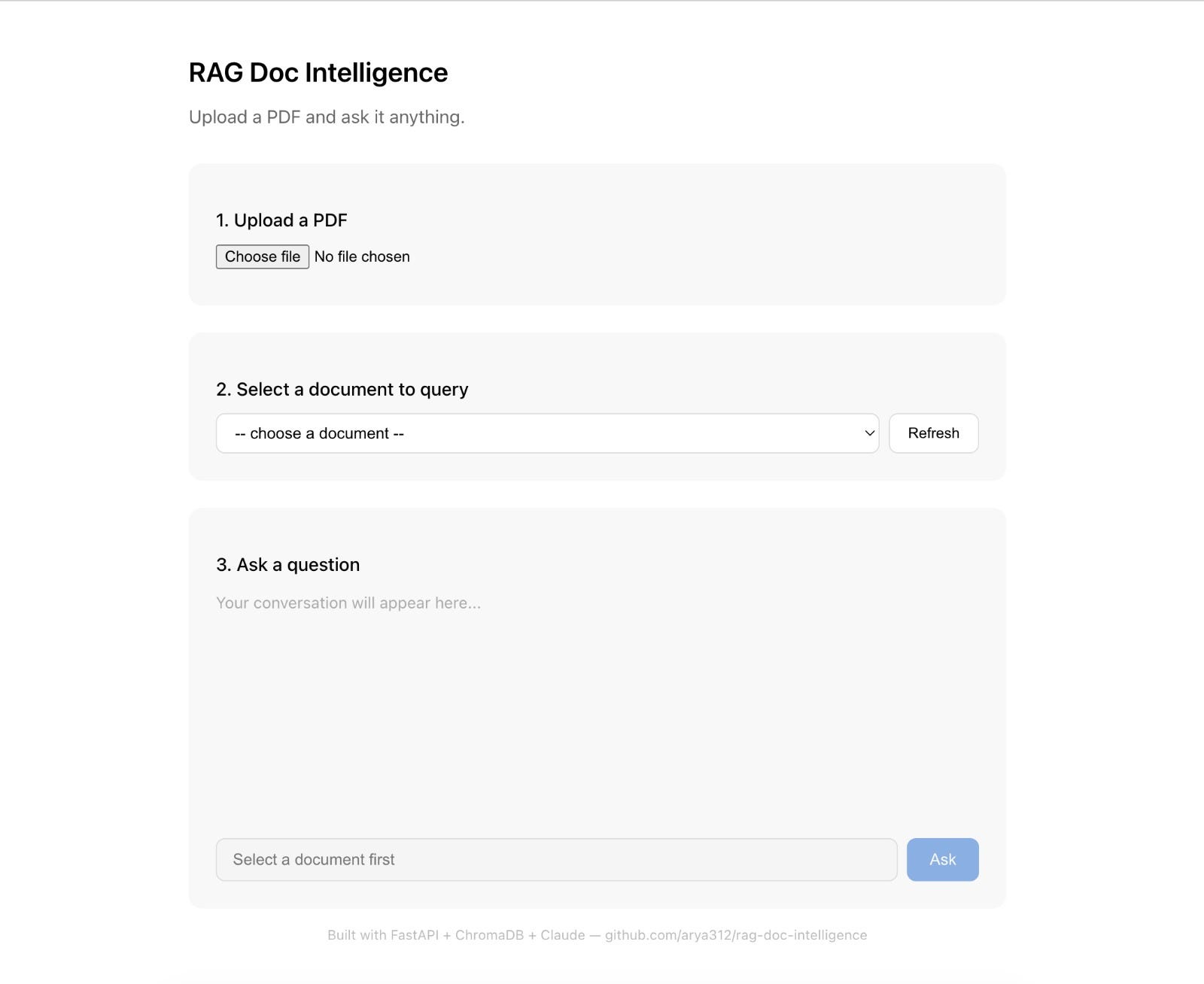 I Built a RAG System From Scratch in 4 Weeks — Here’s Everything I Learned