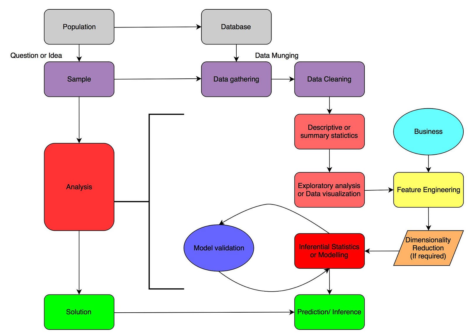 machine-learning-and-statistical-learning-supreeth-manyam-medium