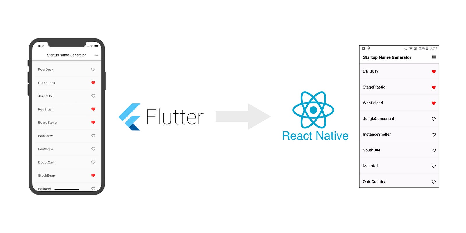 Flutter “Write your first Flutter App”…in React-Native