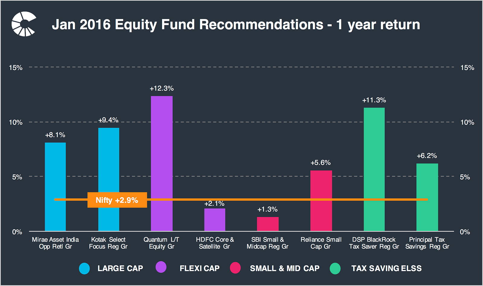 The Best Mutual Funds To Invest In 2017 Clearfunds