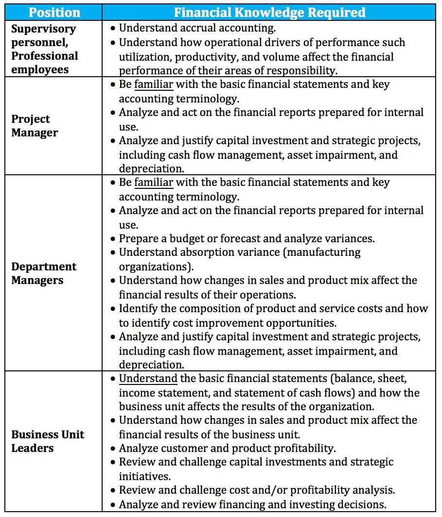 Designing A Financial Literacy Program That Works ...
