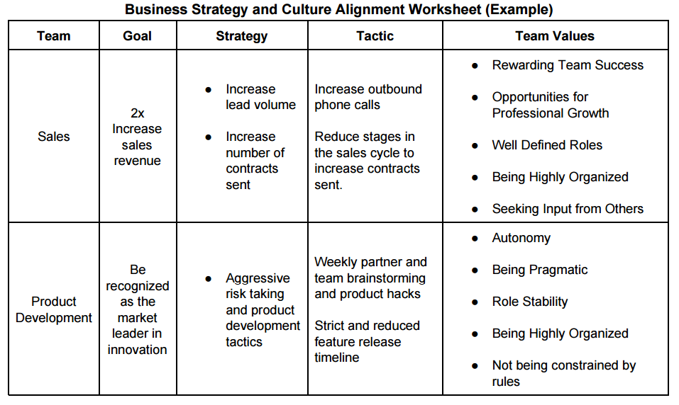 strategic alignment worksheet