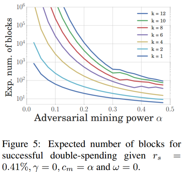 Bitcoin vs Ethereum