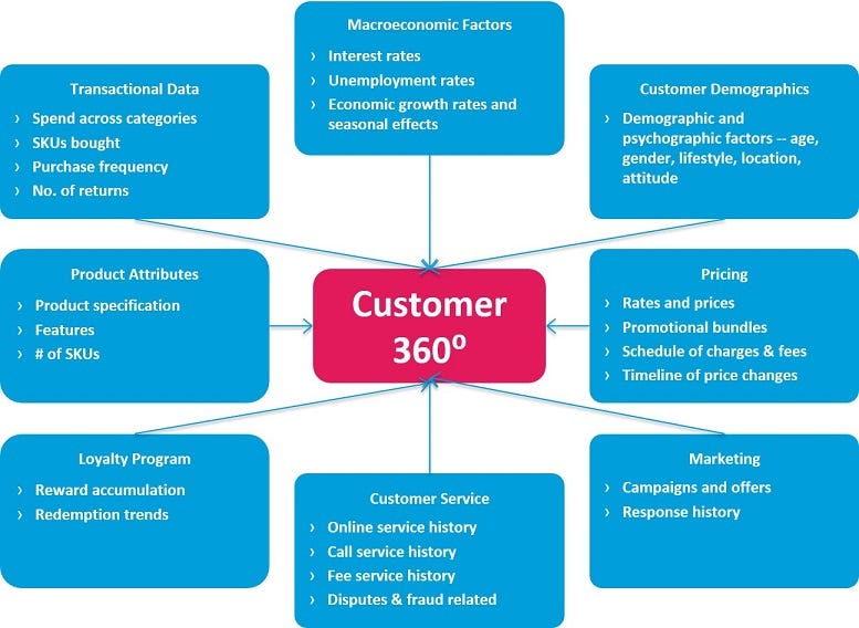 Understanding Customer Churn And How To Prevent It Gr - vrogue.co